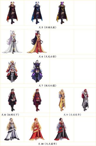 dnf女枪神器装扮外观(第1～12期稀有装扮图片)插图25