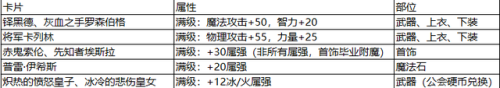 dnf装备强化在哪(dnf露西尔雷德梅恩怎么走)插图14