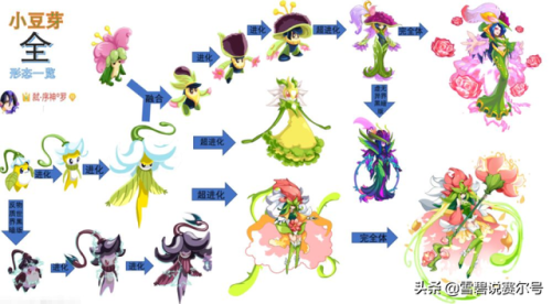 赛尔号手游魔狮迪露打法(魔狮迪露平民打法)插图