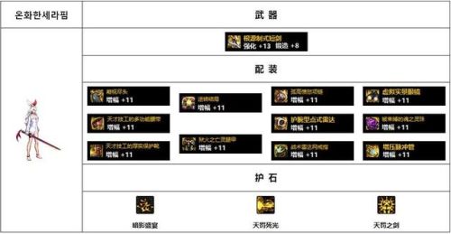 2022暗殿骑士毕业套装(女鬼剑暗殿骑士装备)插图9