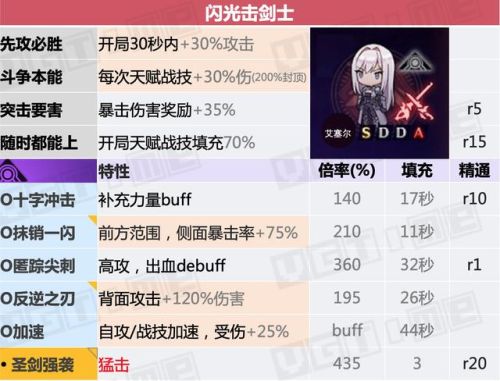 勇者斗恶龙3全职业说明(FC勇者斗恶龙3最强阵容)插图8