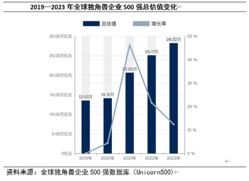 独角兽企业(独角兽企业是什么意思-)插图