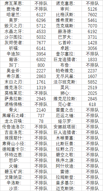 燃烧的远征战友招募(战友招募12个月后还有效吗)