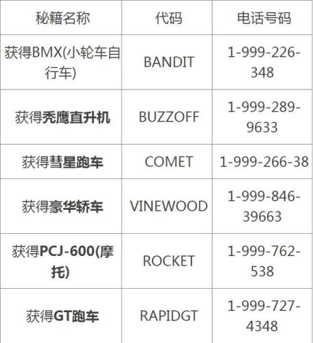 使命召唤5秘籍大全(使命召唤5密匙)插图2