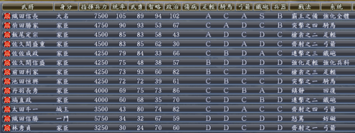 信长之野望13建筑攻略(信长13 天道 最强 独有技)插图10 信长之野望13建筑攻略(信长13 天道 最强 独有技)插图10