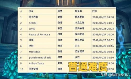 尤格萨隆1灯攻略(0灯尤格萨隆和1灯的区别)插图