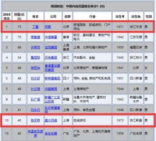 回合制网游排行榜2021前十名(端游回合制网游排行)插图6