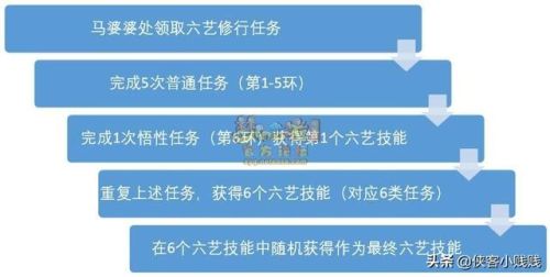 六艺修行射(新版孩子6艺技能选择)插图4