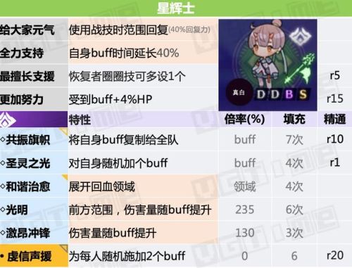勇者斗恶龙3全职业说明(FC勇者斗恶龙3最强阵容)插图19