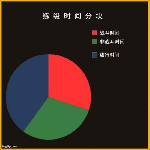 魔兽世界怀旧服术士升级攻略(怀旧服术士前期练级手法)插图