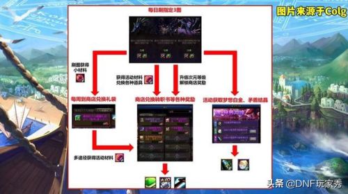 dnf异界六图攻略(DNF异界攻略)插图1
