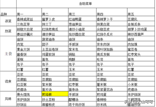 吃货大食堂配方大全(大食堂菜谱大全窍门)插图8