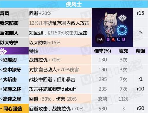 勇者斗恶龙3全职业说明(FC勇者斗恶龙3最强阵容)插图3