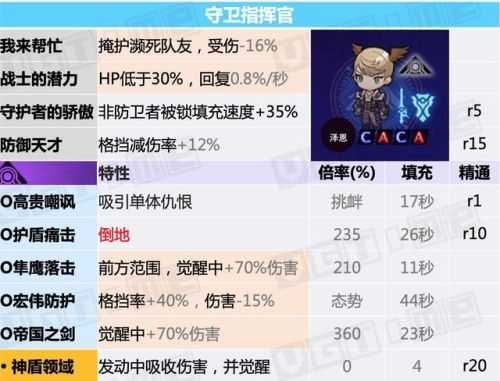 勇者斗恶龙3全职业说明(FC勇者斗恶龙3最强阵容)插图10