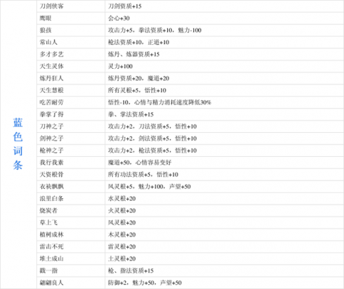 鬼谷八荒先天气运(不选龙祖气息还有御龙山庄吗)插图3