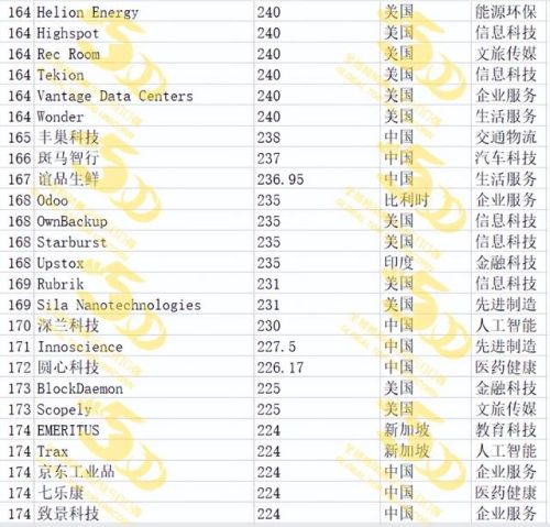 独角兽企业(独角兽企业是什么意思-)插图19
