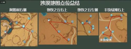 纳西妲突破材料(纳西妲培养材料一览图)插图20