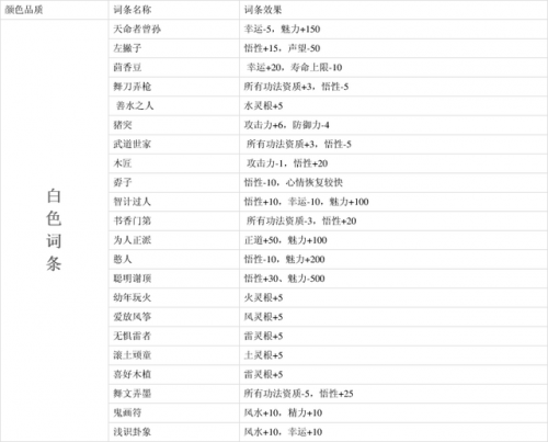 鬼谷八荒先天气运(不选龙祖气息还有御龙山庄吗)插图1