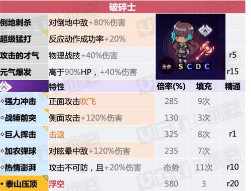 勇者斗恶龙3全职业说明(FC勇者斗恶龙3最强阵容)插图7