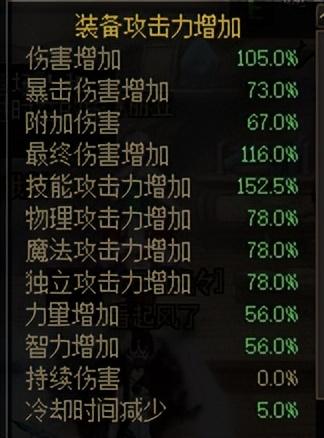 女鬼剑剑魔技能加点图2021(2022女鬼剑转职哪个较强一些)插图10