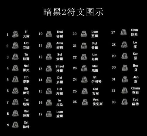 暗黑破坏神2单机攻略秘籍(暗黑二刷绿装最佳地点)插图1