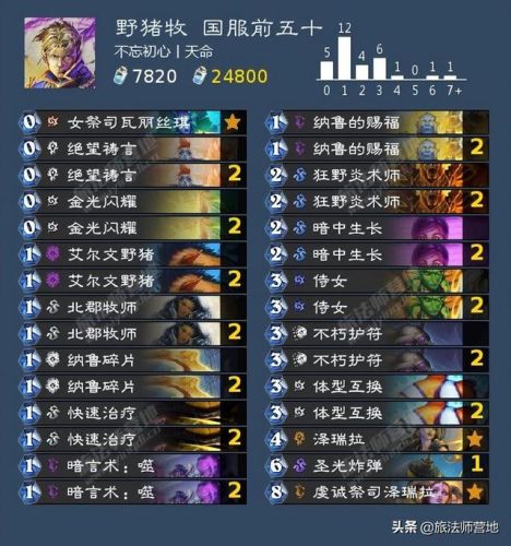 任务猎人卡组2022标准(新版本猎人卡组)插图17