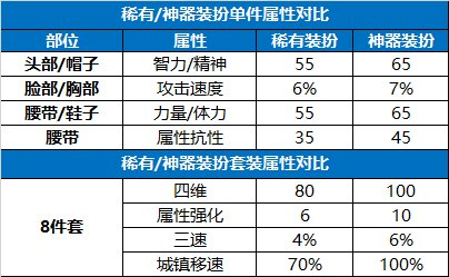 dnf神器装扮能分解吗(战令送的装扮可以合成吗)插图