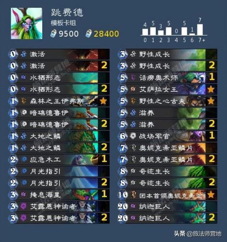 任务猎人卡组2022标准(新版本猎人卡组)插图5
