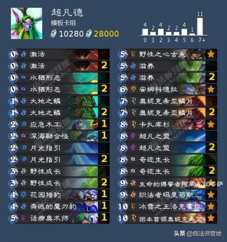 任务猎人卡组2022标准(新版本猎人卡组)插图4