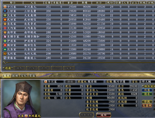 信长之野望13建筑攻略(信长13 天道 最强 独有技)插图8 信长之野望13建筑攻略(信长13 天道 最强 独有技)插图8