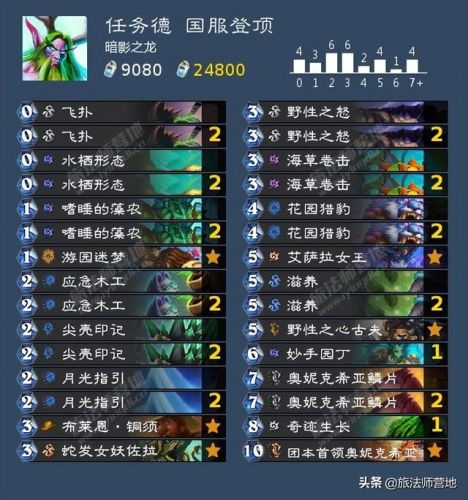 任务猎人卡组2022标准(新版本猎人卡组)插图6
