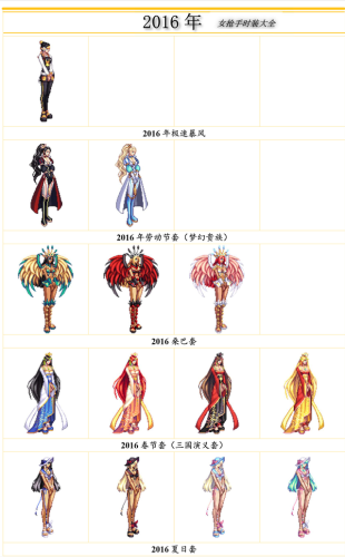 dnf女枪神器装扮外观(第1～12期稀有装扮图片)插图9