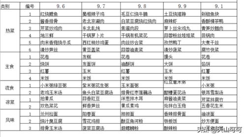 吃货大食堂配方大全(大食堂菜谱大全窍门)插图7