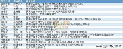 六艺修行射(新版孩子6艺技能选择)插图
