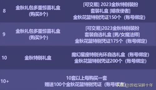 dnf2023国庆套(DNF下一页)