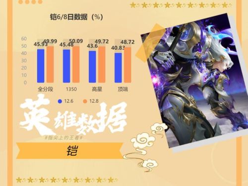 王者凯出装(2023年凯皇最强出装)插图1