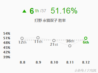 永猎双子千珏图片(千珏技能介绍)插图