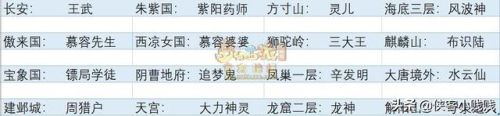 六艺修行射(新版孩子6艺技能选择)插图7