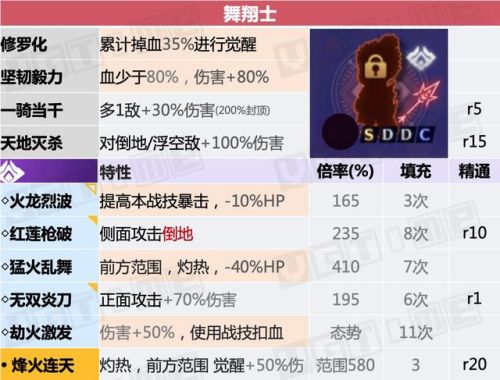 勇者斗恶龙3全职业说明(FC勇者斗恶龙3最强阵容)插图23
