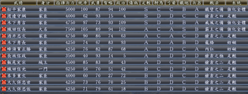 信长之野望13建筑攻略(信长13 天道 最强 独有技)插图45 信长之野望13建筑攻略(信长13 天道 最强 独有技)插图45