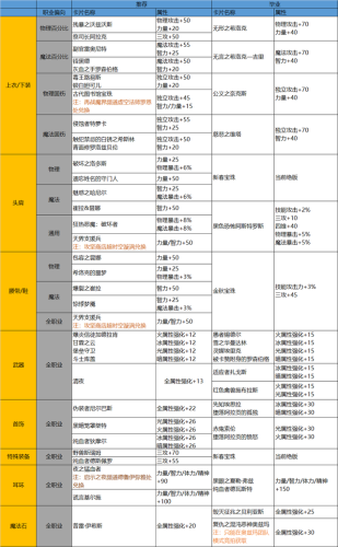 黑暗之眼灵能碎片有什么用(DNF下一页)插图10