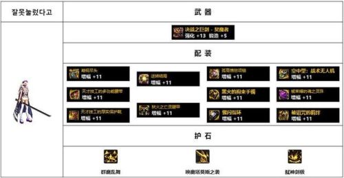 2022暗殿骑士毕业套装(女鬼剑暗殿骑士装备)插图12