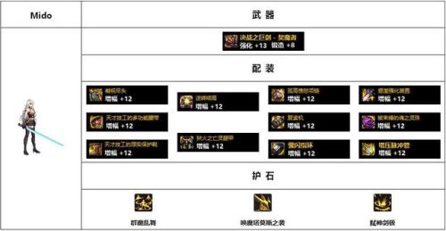 2022暗殿骑士毕业套装(女鬼剑暗殿骑士装备)插图14