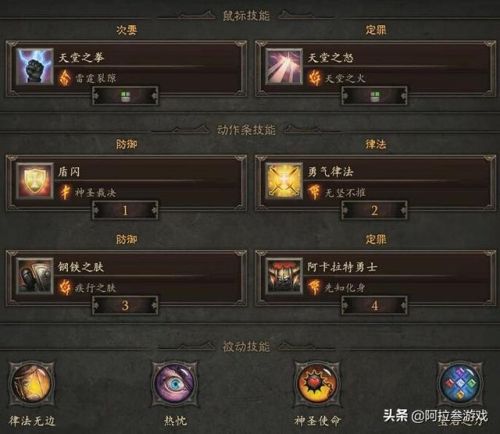 暗黑3圣教军勇气套装(暗黑3天堂之怒流)
