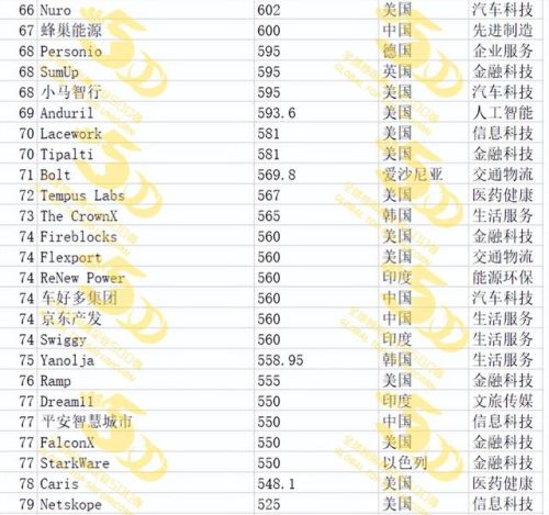 独角兽企业(独角兽企业是什么意思-)插图9