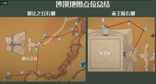 纳西妲突破材料(纳西妲培养材料一览图)插图21