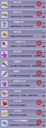 齐天大圣副本成就(齐天大圣副本老马猴在哪)