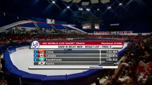 短道速滑世界杯(国际滑联速度滑冰世界杯)