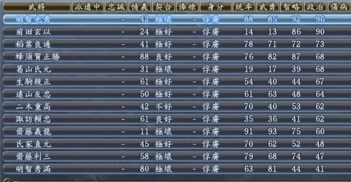 信长之野望13建筑攻略(信长13 天道 最强 独有技)插图33 信长之野望13建筑攻略(信长13 天道 最强 独有技)插图33