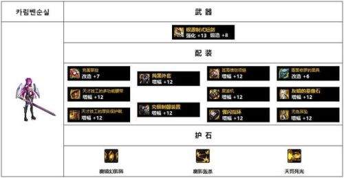 2022暗殿骑士毕业套装(女鬼剑暗殿骑士装备)插图10
